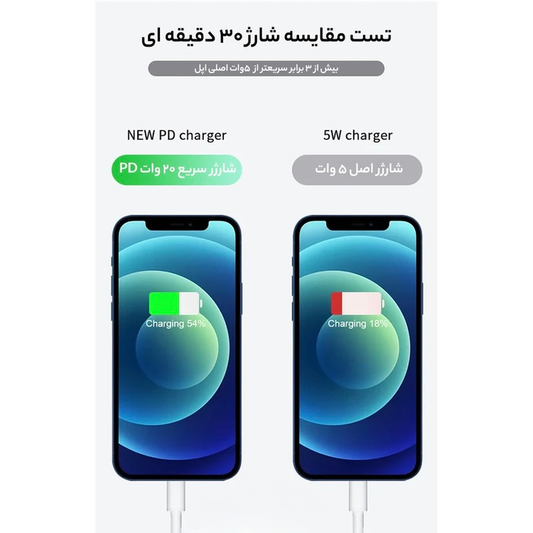 آداپتور ۲۰ وات اورجینال اپل